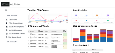 FOIA Alpha Dashboard Preview
