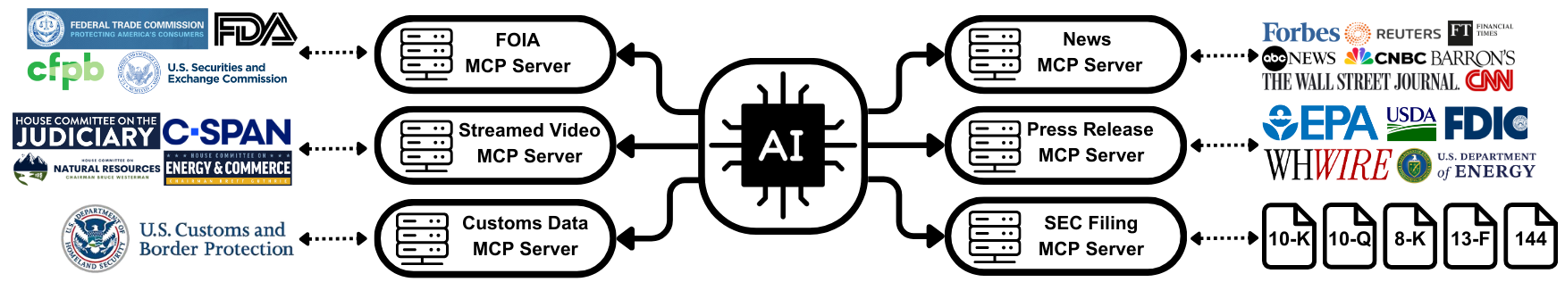 MCP Servers Example