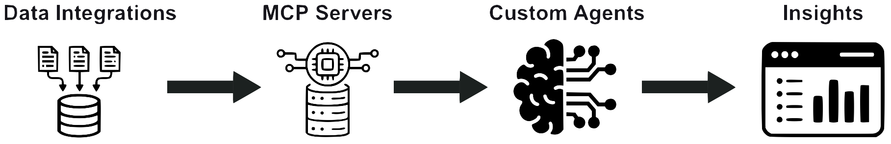 Technology overview